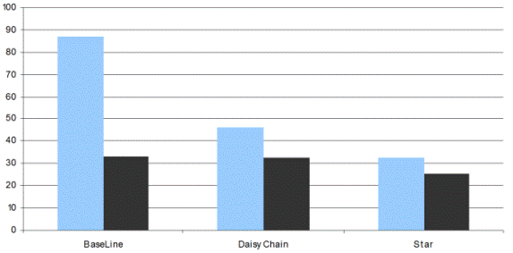 Cabling Comparison