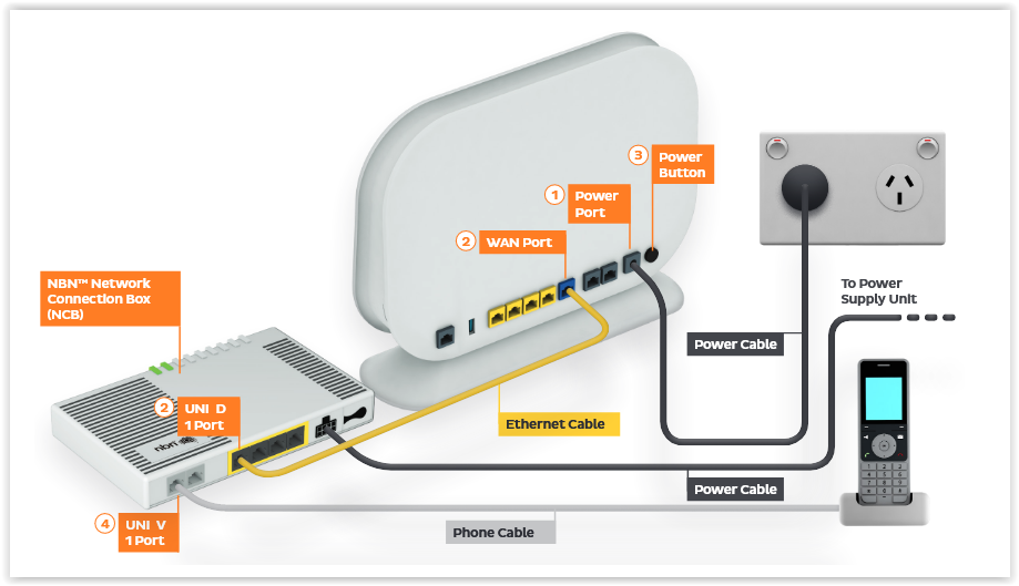 NBN FTTN